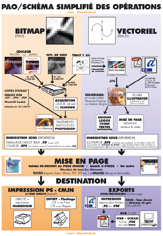 pao-schema